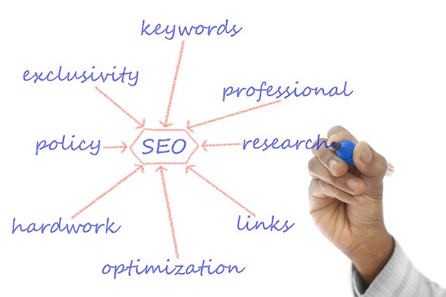 All About Keyword Density